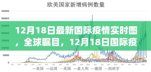 全球矚目！最新國際疫情實時圖與智能監(jiān)控系統(tǒng)的革新之旅（12月18日）