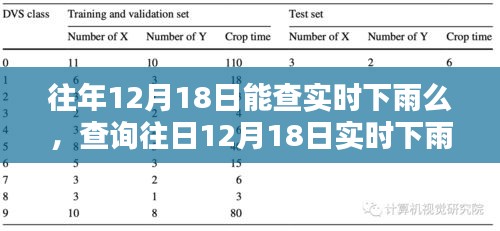 如何查詢往日12月18日實時下雨信息？一步步操作指南