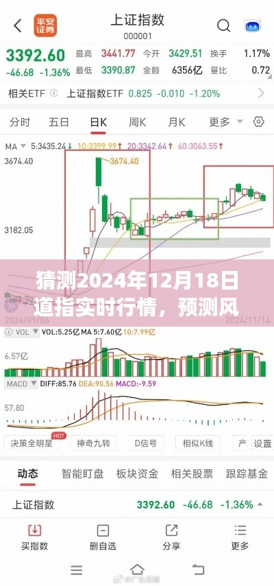 深度解析，預(yù)測(cè)風(fēng)云中的道指行情，展望2024年12月18日實(shí)時(shí)走勢(shì)