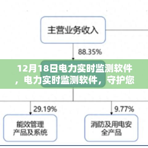 守護穩定電力供應，12月18日電力實時監測軟件全面上線