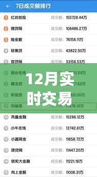 年終技術盛宴，聚焦十二月實時交易信息技術的三大要點解析