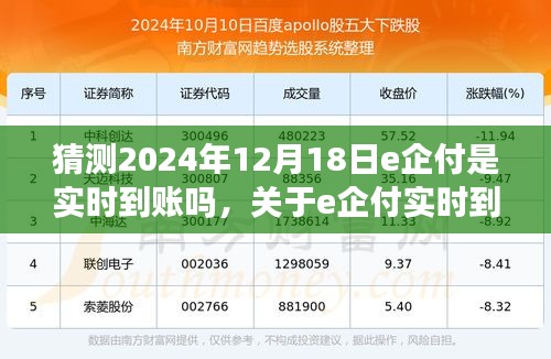 關于e企付實時到賬功能的預測分析，2024年12月18日的實時到賬猜測與功能展望