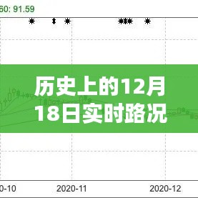 歷史上的12月18日實時路況電臺，價值、挑戰與深度探討