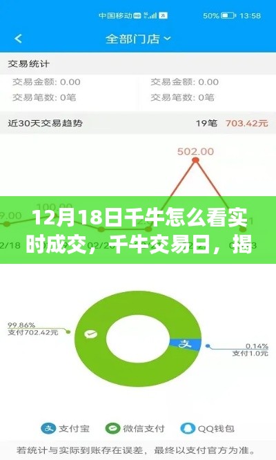 揭秘千牛交易日的實(shí)時(shí)成交背后的故事，揭秘千牛如何查看實(shí)時(shí)交易數(shù)據(jù)（12月18日）