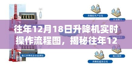 揭秘往年升降機實時操作流程，細節解析與操作指南（12月18日版）
