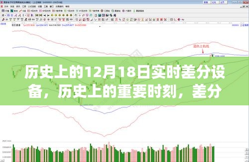 歷史上的差分設備，十二月十八日的重要時刻與演變影響