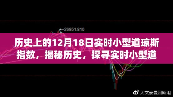 揭秘歷史，實(shí)時(shí)小型道瓊斯指數(shù)背后的故事與演變