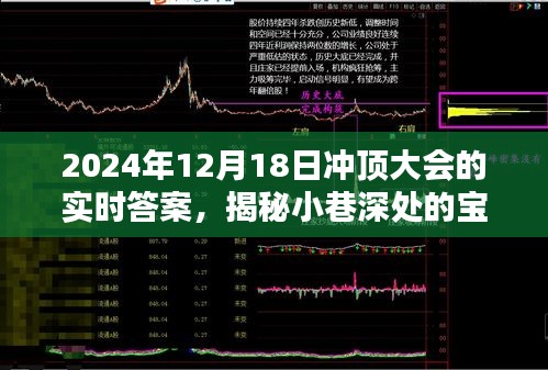 揭秘小巷深處的寶藏，沖頂大會實時答案與意外驚喜，時間，XXXX年XX月XX日沖頂大會紀(jì)實