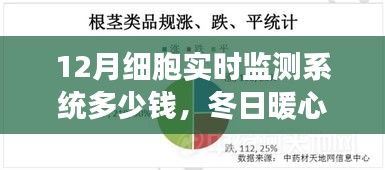 冬日暖心科技之旅，細胞實時監測系統價格與溫馨體驗