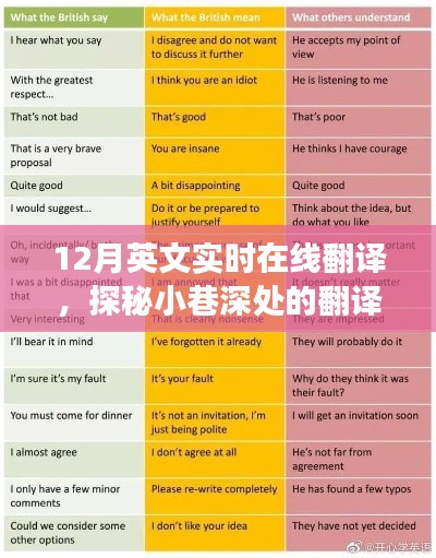 探秘小巷深處的翻譯瑰寶，12月英文實時在線翻譯之旅