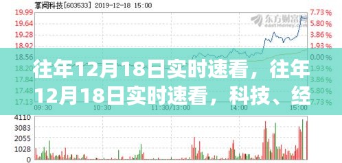 往年12月18日科技、經濟與社會焦點深度解析，實時速看報告