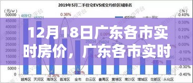 廣東各市實時房價查詢全攻略，輕松掌握房價動態(tài)