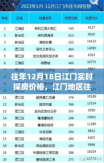 江門地區(qū)往年12月18日房地產(chǎn)市場(chǎng)實(shí)時(shí)探房?jī)r(jià)格解析及觀點(diǎn)闡述與個(gè)人立場(chǎng)觀察報(bào)告