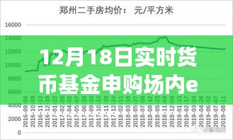 實時貨幣基金申購場內ETF，躍上金融巔峰的力量與變化之美
