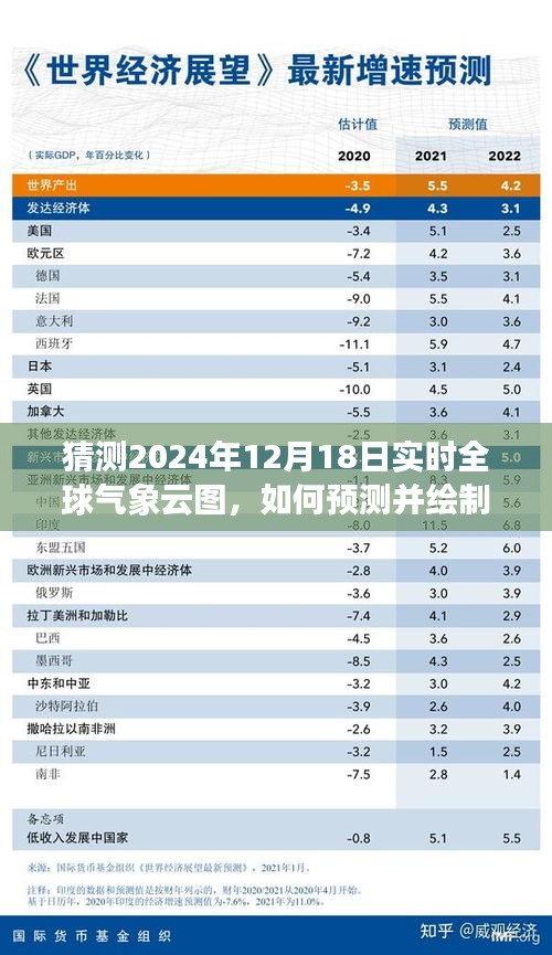 詳細步驟指南，預測并繪制2024年12月18日實時全球氣象云圖的過程解析與操作指南