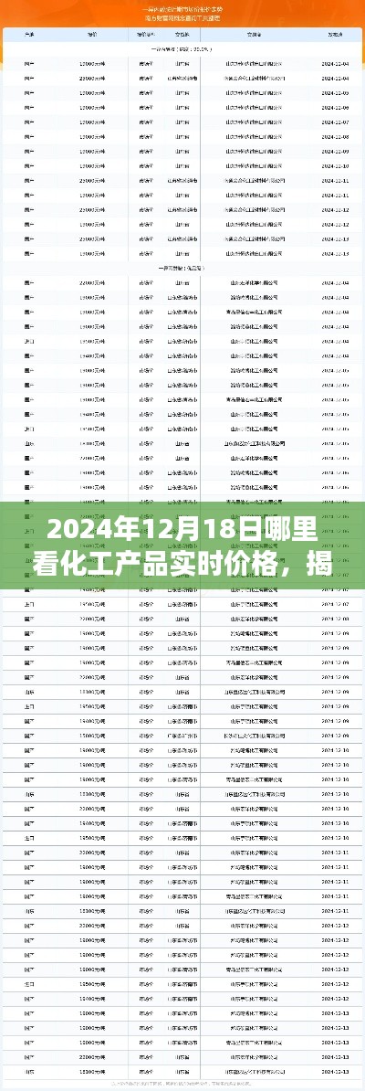 揭秘，如何輕松獲取2024年12月18日化工產(chǎn)品實時價格信息！