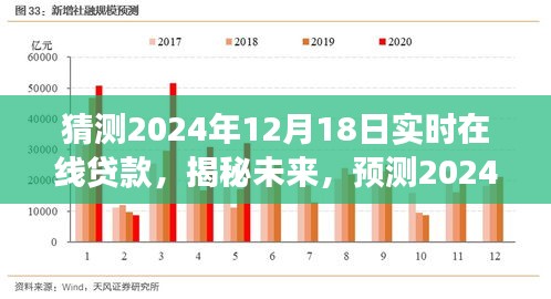 未來發展趨勢