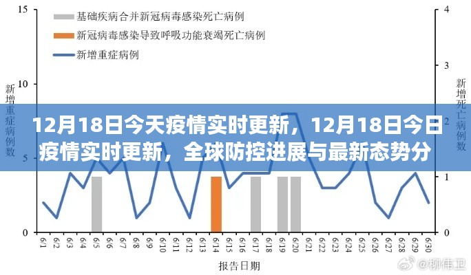 全球疫情實時更新，最新防控進展與態勢分析