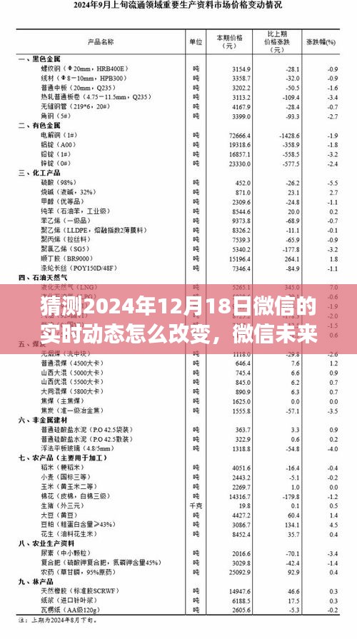 微信未來動態(tài)預(yù)測與體驗(yàn)優(yōu)化指南，探索微信實(shí)時動態(tài)在2024年的變革與新功能展望