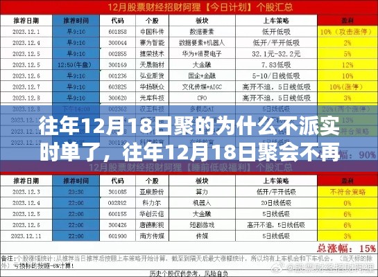 往年為何不再派實時單？解析聚會不再派發實時單的原因及應對策略指南