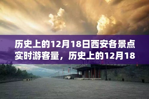 歷史上的12月18日西安各景點實時游客量概覽，游客量統計與概覽分析