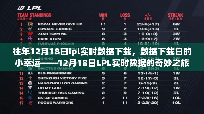 12月18日LPL實時數據下載，小幸運與奇妙之旅的交匯點