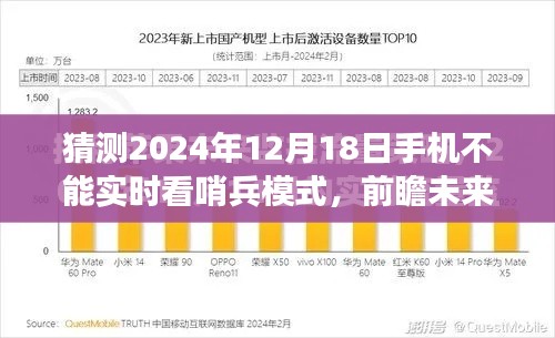 前瞻未來，解析手機實時看哨兵模式在2024年的潛在變化與挑戰