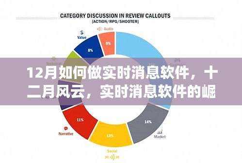 十二月實時消息軟件的崛起、發展與時代地位，風云變幻中的技術挑戰與機遇