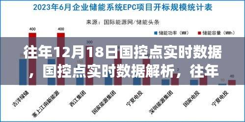 往年12月18日國控點實時數據深度洞察與解析報告