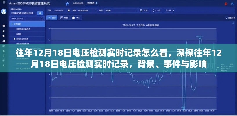 深探往年12月18日電壓檢測實時記錄，背景、事件、影響及如何解讀報告分析標題