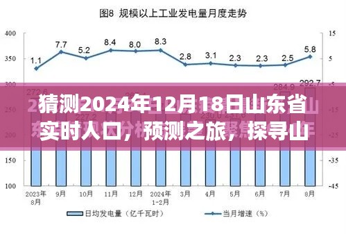 山東省未來人口動態預測之旅，探尋至2024年12月18日的實時人口動態分析