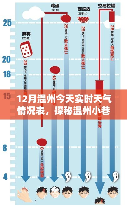 溫州特色小店與天氣的獨(dú)特魅力，實(shí)時(shí)天氣下的隱藏瑰寶探秘