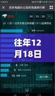 往年12月18日實時共享屏幕app深度解析，優劣與我的觀點