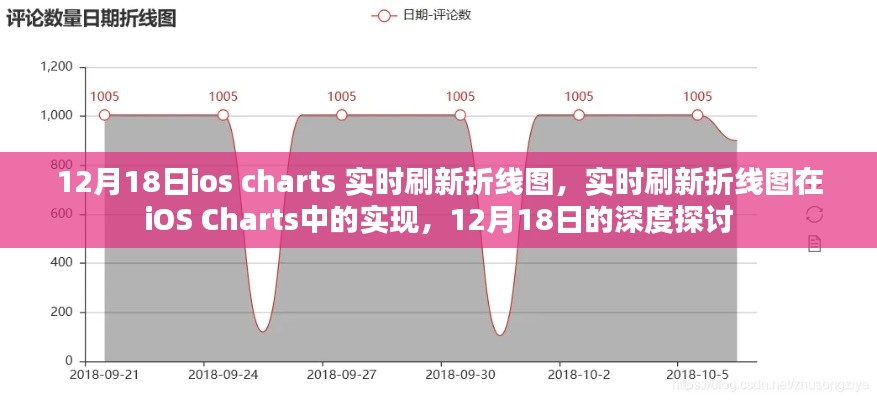 12月18日深度探討，iOS Charts實時刷新折線圖的實現