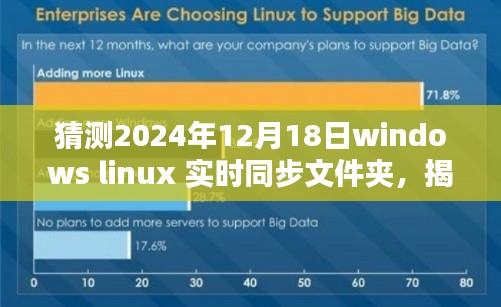 揭秘未來技術(shù)趨勢(shì)，預(yù)測(cè)Windows與Linux實(shí)時(shí)同步文件夾技術(shù)在2024年的進(jìn)展與革新