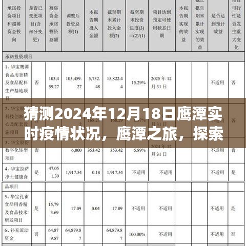 鷹潭疫情最新預(yù)測與旅行指南，探索自然美景，尋找內(nèi)心平靜與微笑的應(yīng)對之道