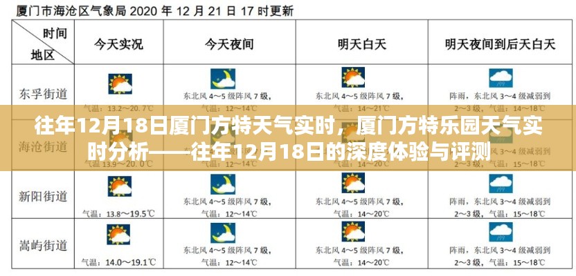 往年12月18日廈門方特樂園天氣實時分析與深度體驗評測