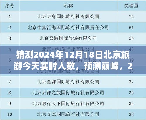 2024年12月18日北京旅游實時人氣預測與展望