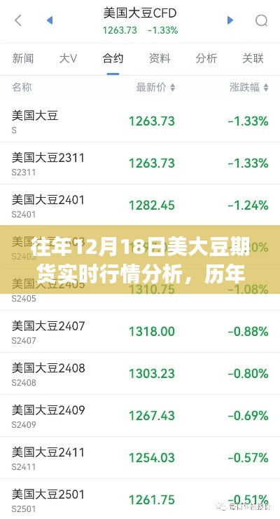 歷年數據深度解析