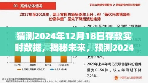 揭秘未來存款趨勢，預測分析2024年12月18日存款實時數(shù)據(jù)洞察分析。