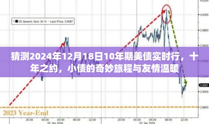 十年之約，美債實(shí)時(shí)行情下的奇妙旅程與友情溫暖紀(jì)念時(shí)刻（XXXX年預(yù)測(cè)）