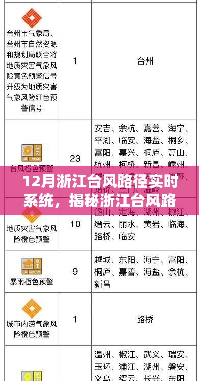 揭秘浙江臺風路徑實時系統，掌握臺風動向，筑牢安全防線防線