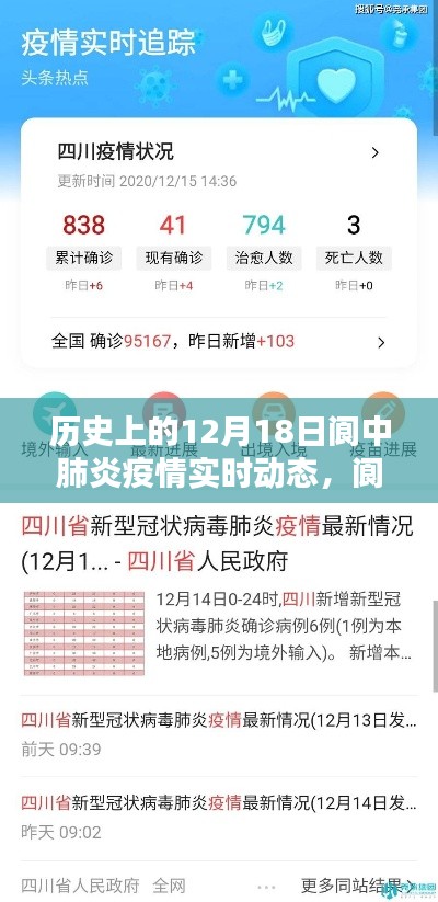 閬中肺炎疫情實時動態，科技引領防控新紀元，歷史軌跡重塑日回顧