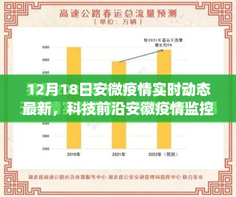 安徽疫情實時動態更新，科技前沿監控升級與重磅產品亮相
