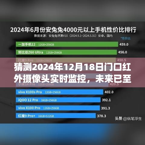 家門口的紅外攝像頭實時監控技術，未來趨勢展望與預測（2024年視角）