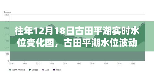 古田平湖水位波動(dòng)背后的思考，透過實(shí)時(shí)水位變化圖看背后的影響因素與啟示