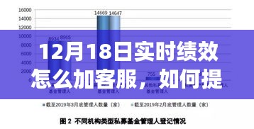 12月18日實時績效優(yōu)化，提升客服績效指南