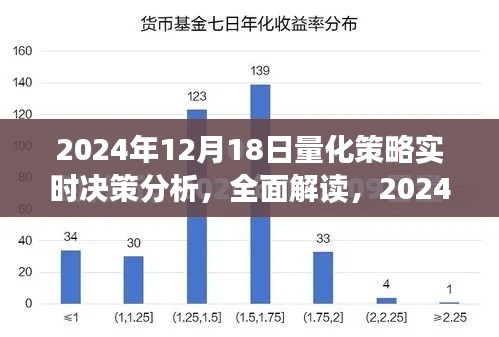 2024年12月18日量化策略實時決策分析與系統評測介紹