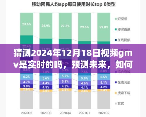 2024年預測分析