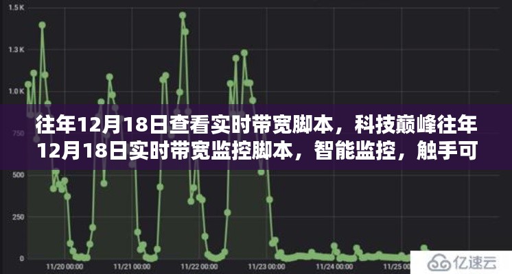 科技巔峰實時帶寬監控腳本，未來生活的智能監控觸手可及